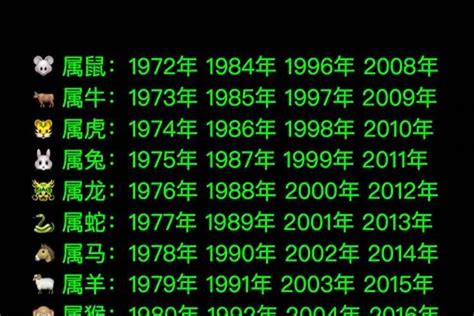 1971年属相|1971年属什么生肖